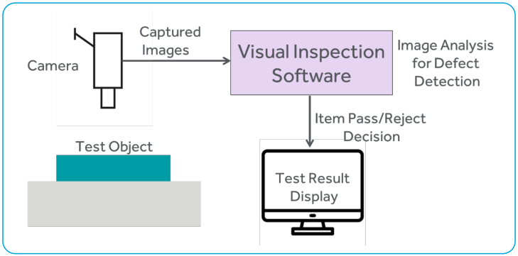 Github Hsr05 Automated Visual Inspection Tool An Automated Visual - Download Perfect Dark Image | High Resolution